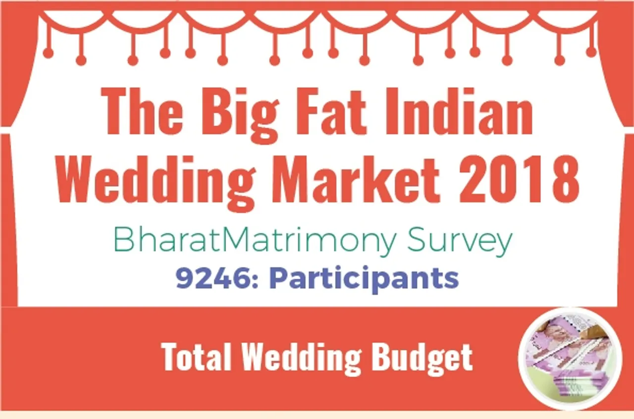 The Big Fat Indian Wedding Market Survey 2018