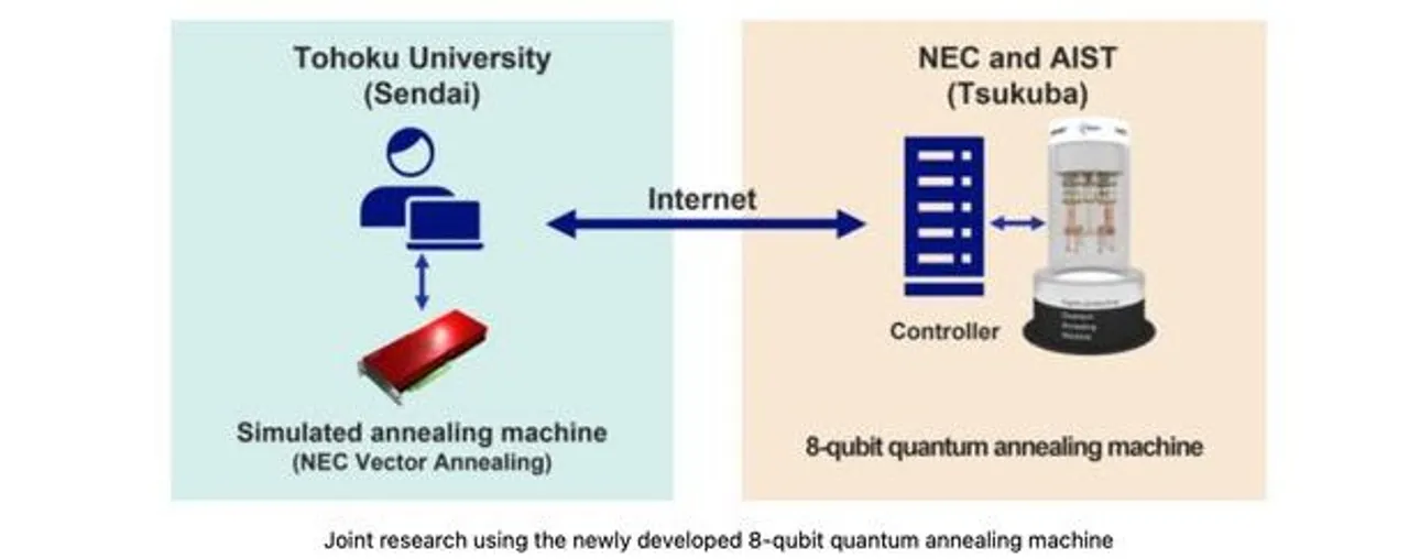 Tohoku University and NEC Start Joint Research on Computer Systems Using a Newly Developed 8-Qubit Quantum Annealing Machine