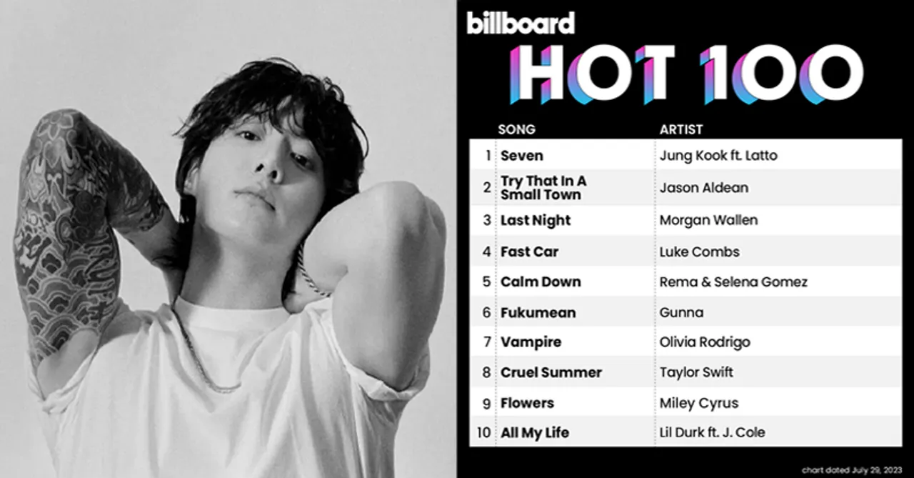 Jungkook’s Seven featuring Latto dominates all the Billboard charts at the number 1 position making it a historic debut for him as a solo artist!