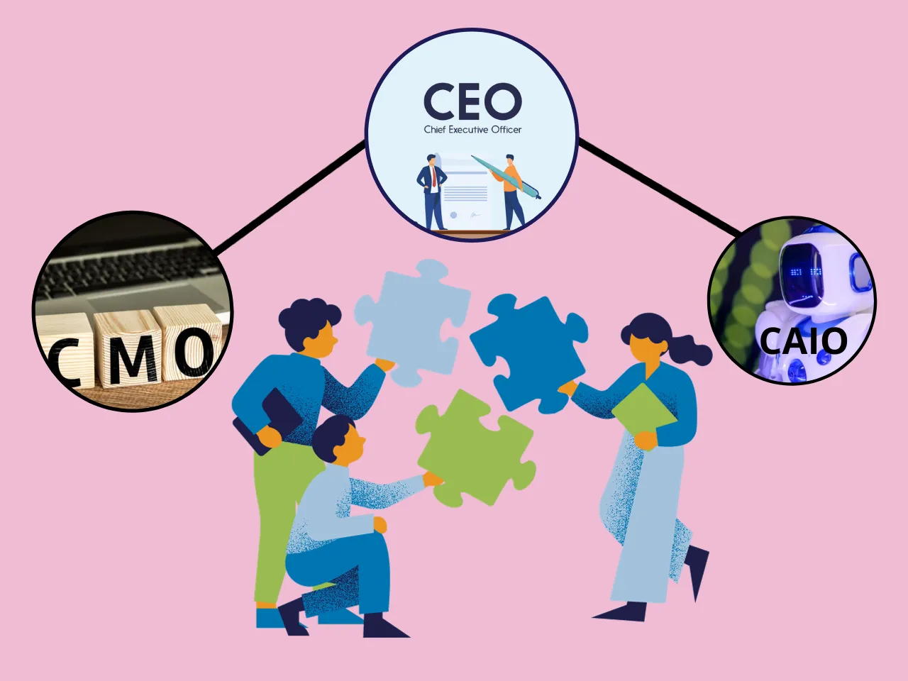 role of CMOs