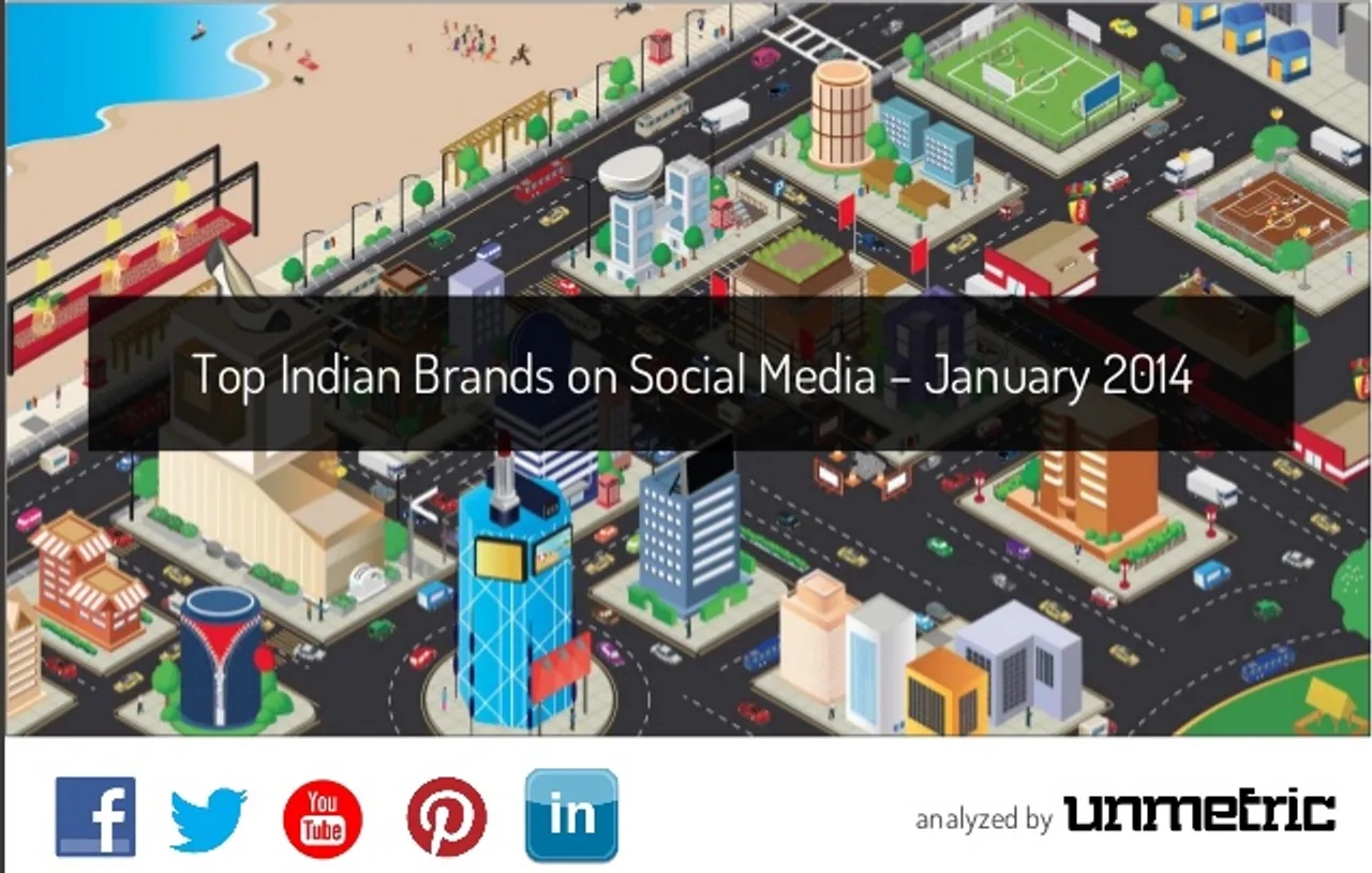 [Report] Top Indian Brands on Social Media for January 2014