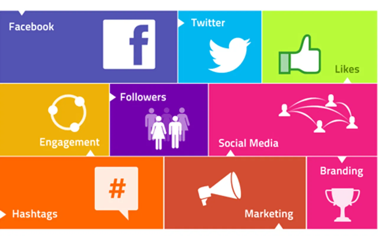 eBook: Social Media Fundamentals For Marketers [Free Download]