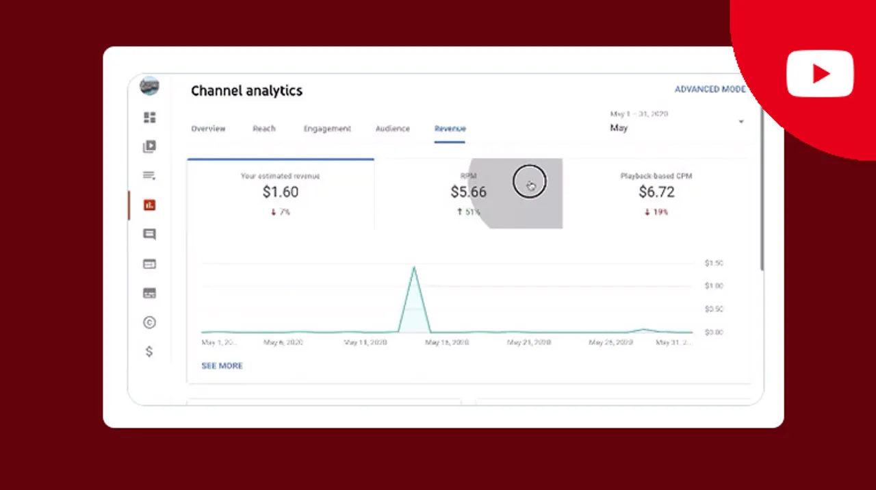 YouTube launched RPM for creators to track their revenue rate