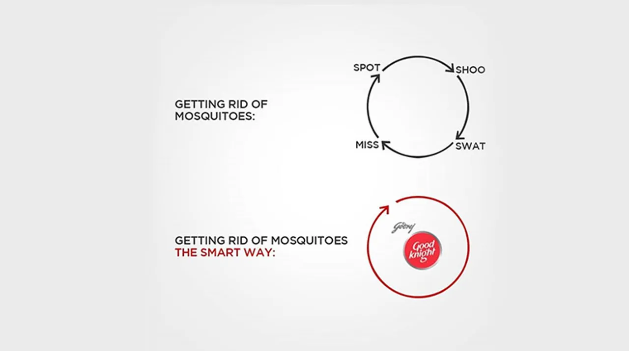 #TopicalSpot: Spin around the Smart Chakra brand creatives