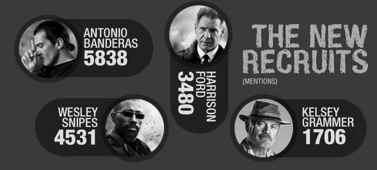 [Infographic] Expendables 3 Movie Promotion on Social Media Signals a Rising Negative Sentiment 