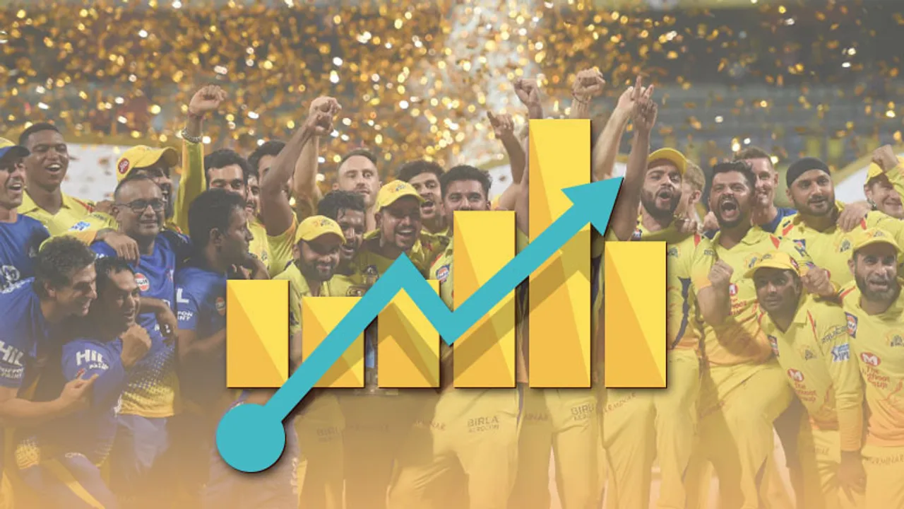 Winners Chennai Super Kings and MSD dominate social buzz: MESH Report