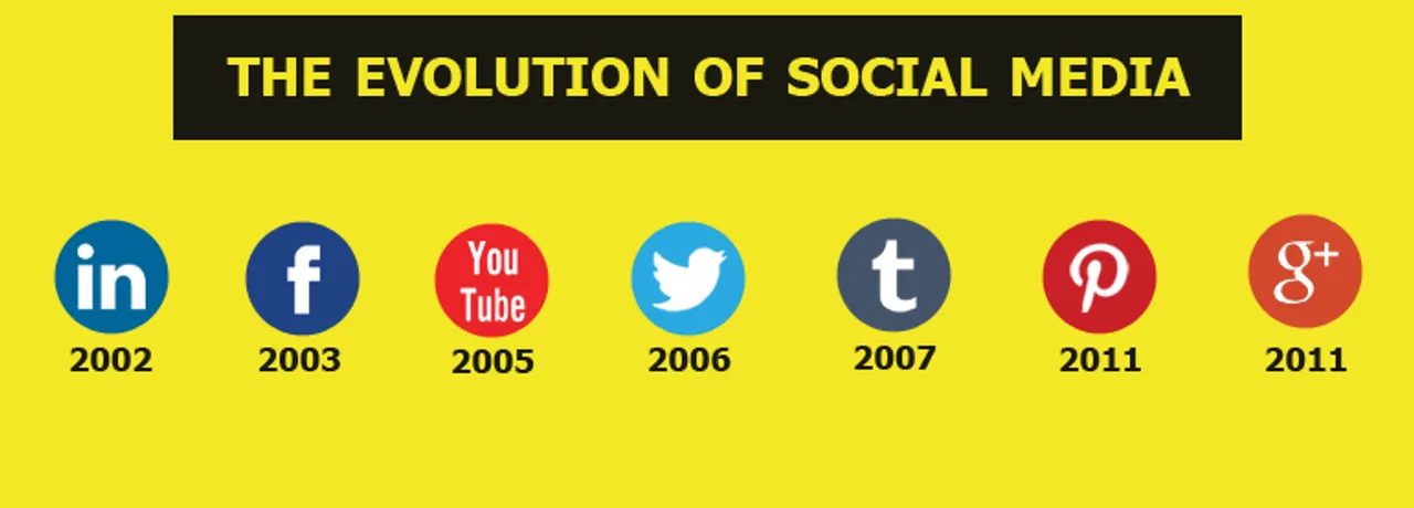 [Infographic] The Evolution of Social Media