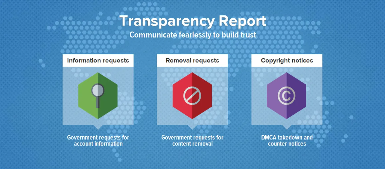 Twitter is Committed to the Open Exchange of Information: 5th Twitter #Transparency Report 2014