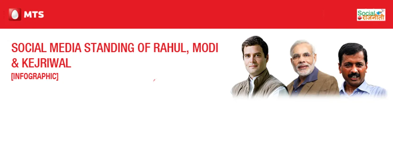 Social Media Standing Rahul, Modi & AAP