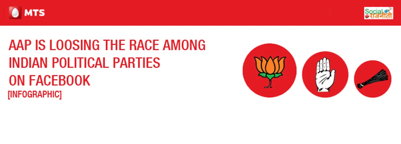 [Infographic] AAP Is Losing The Race Among Indian Political Parties On Facebook