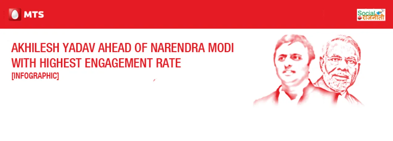 [Infographic] Akhilesh Yadav Ahead of Narendra Modi with Highest Engagement Rate