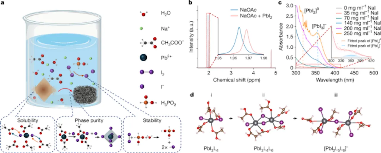 The method rejuvenates degraded perovskites and recycles charge-transport layers, substrates, cover glasses, and metal electrodes while maintaining device performance. 
