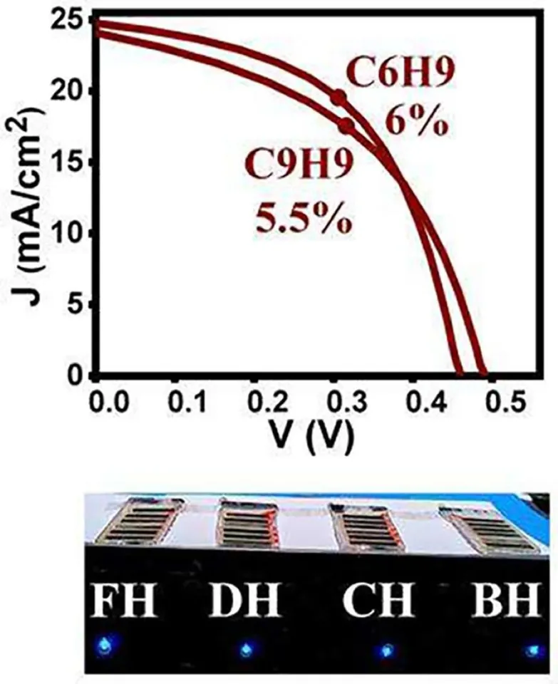 A prototype solar module with six series-connected cells demonstrated 4% efficiency under standard conditions using variable bandgap thin films. 
