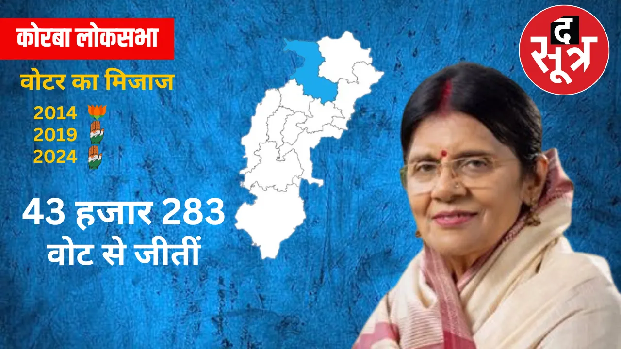 Korba Lok Sabha Seat Election Result 2024 NN