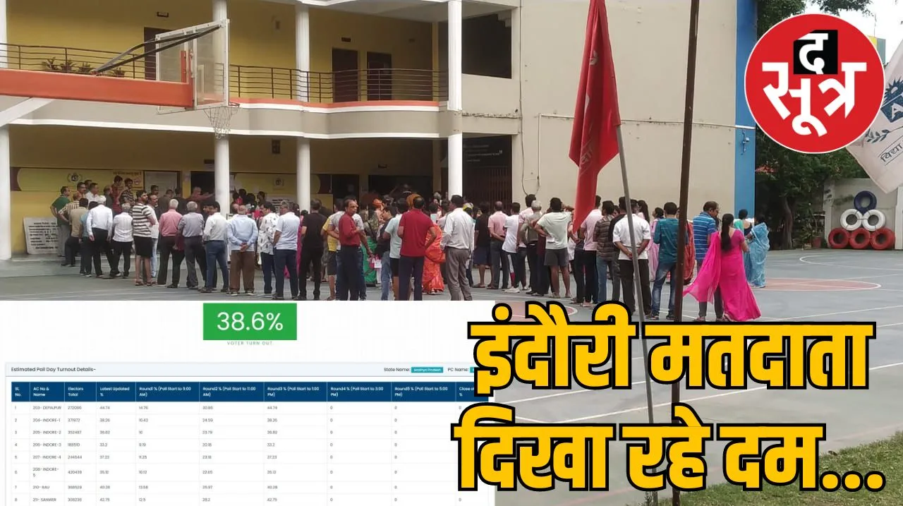 इंदौर दिखा रहा वोटिंग का दम , दोपहर 1 बजे तक बीते चुनाव से 1.6 फीसदी वोटिंग ज्यादा