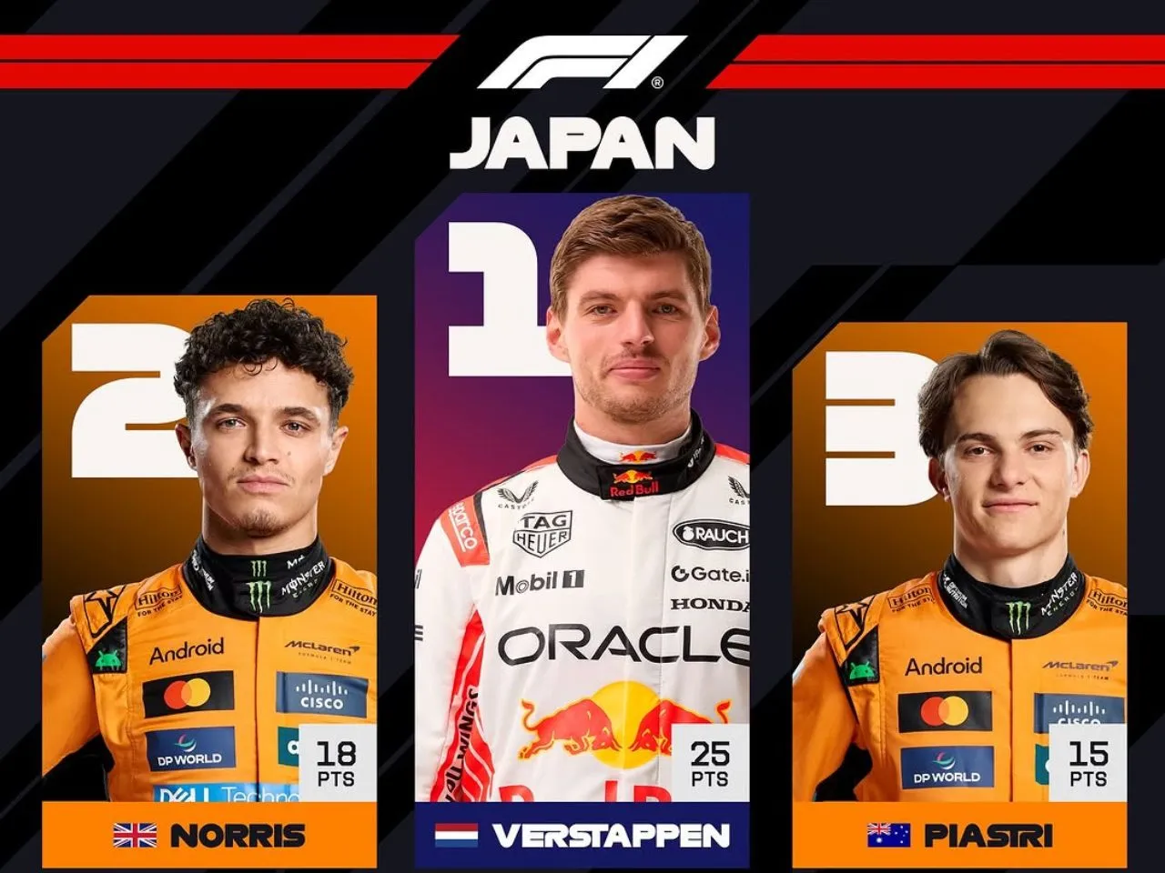 Top 10 F1 drivers Japan GP