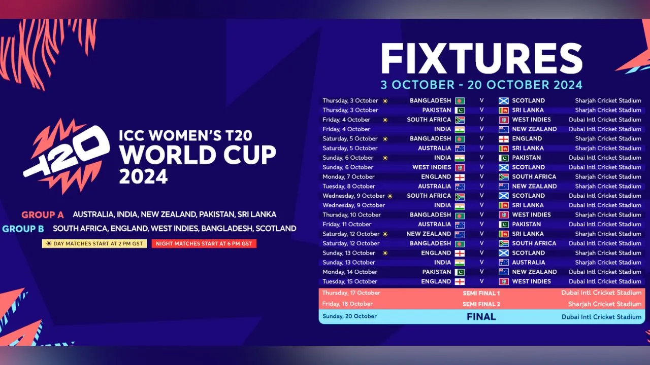 ICC Womens T20 World Cup 2024 Full Schedule All Match Fixtures India vs Pakistan Date