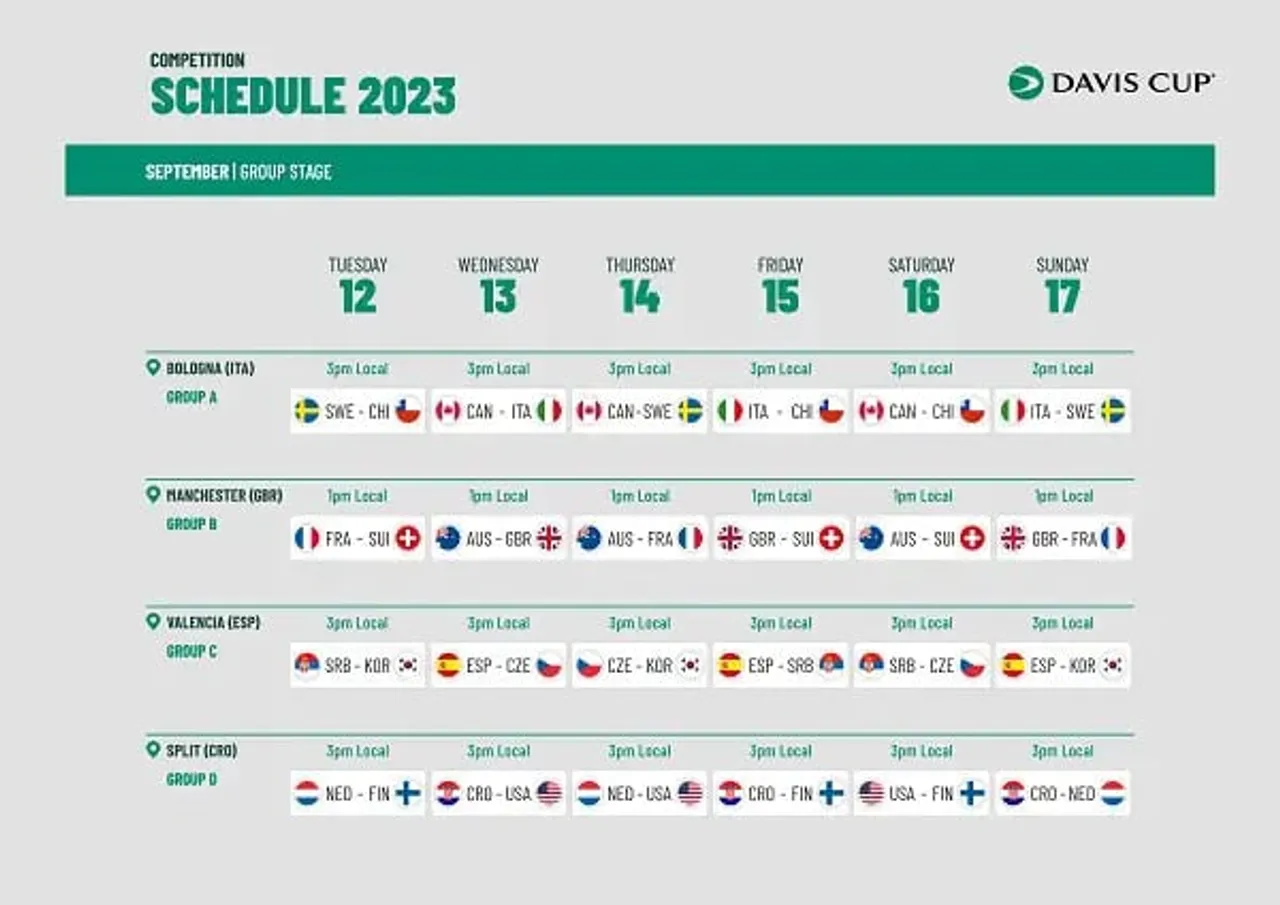 2023 Davis Cup Finals Group Stage | Sportz Point
