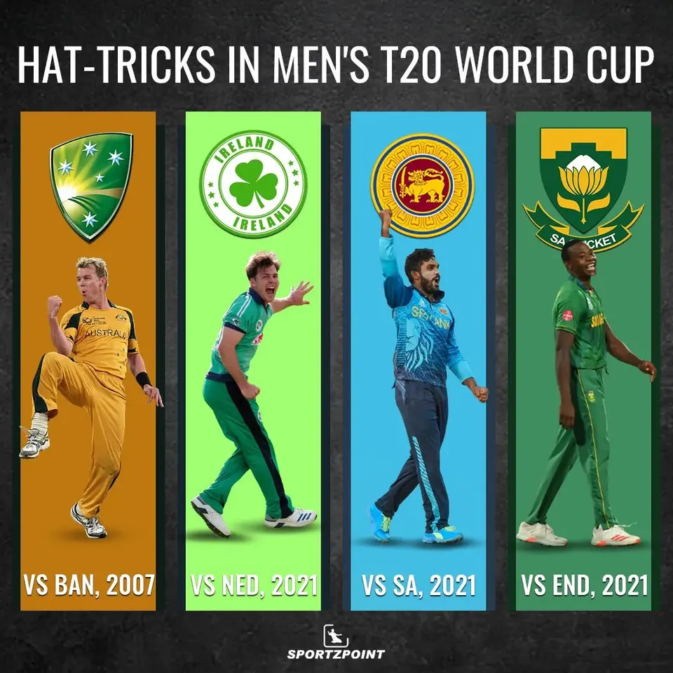 Hat-tricks in T20 World Cup history