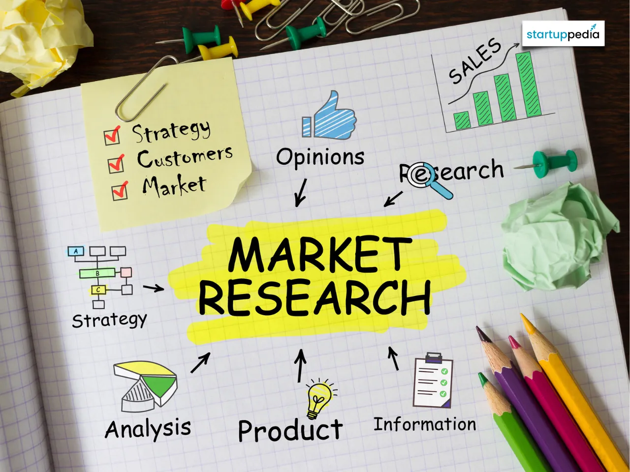 Market Research - Business Idea