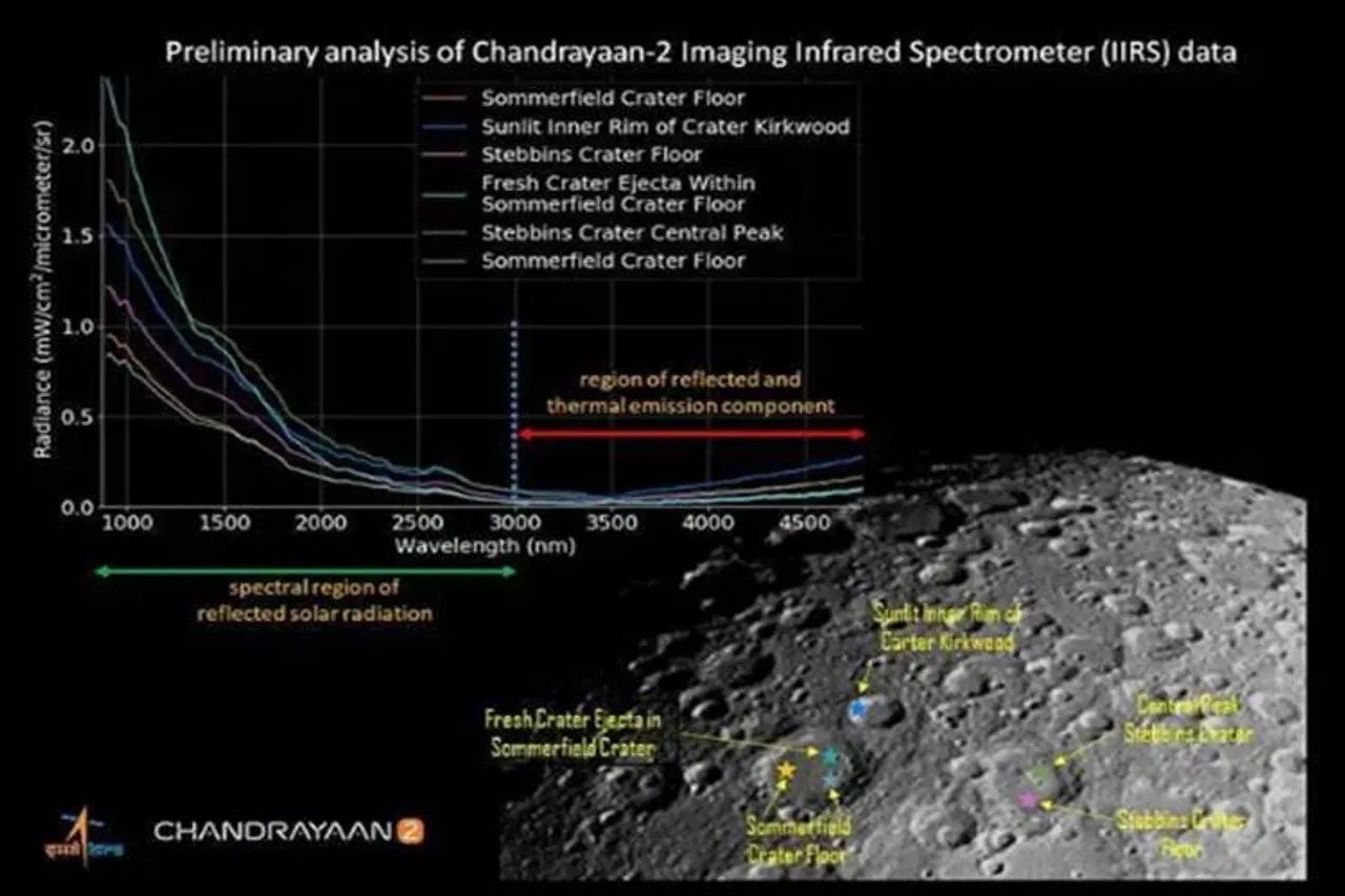 ISRO releases first illuminated image of lunar surface captured by Chandrayaan-2 - சந்திரயான் -2 கைப்பற்றிய சந்திர மேற்பரப்பின் முதல் ஒளிரும் படம் - இஸ்ரோ வெளியீடு