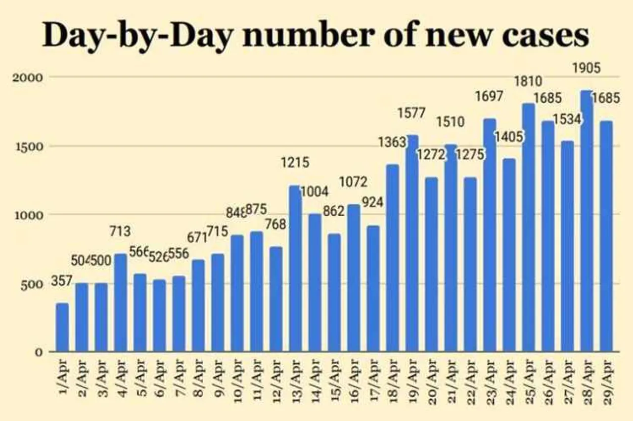 coronavirus, covid-19, west bengal, India lockdown, corona infection,coronavirus latest update, indian express, coronavirus news, coronavirus tamil news, coronavirus tamil nadu news, coronavirus chennai news, coronavirus Tamil nadu, coronavirus outbreak,