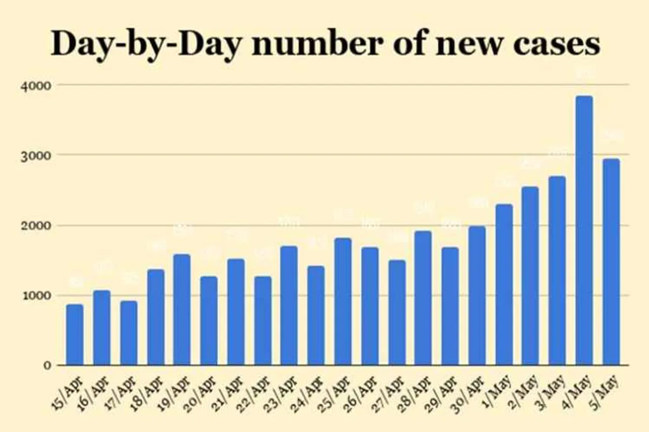 coronavirus, covid-19 numbers explained, covid-19 cases india, coronavirus tamil nadu, coronavirus latest news, coronavirus maharashtra, coronavirus in india, ,coronavirus news, coronavirus tamil news, coronavirus tamil nadu news, coronavirus chennai news, coronavirus Tamil nadu, coronavirus outbreak