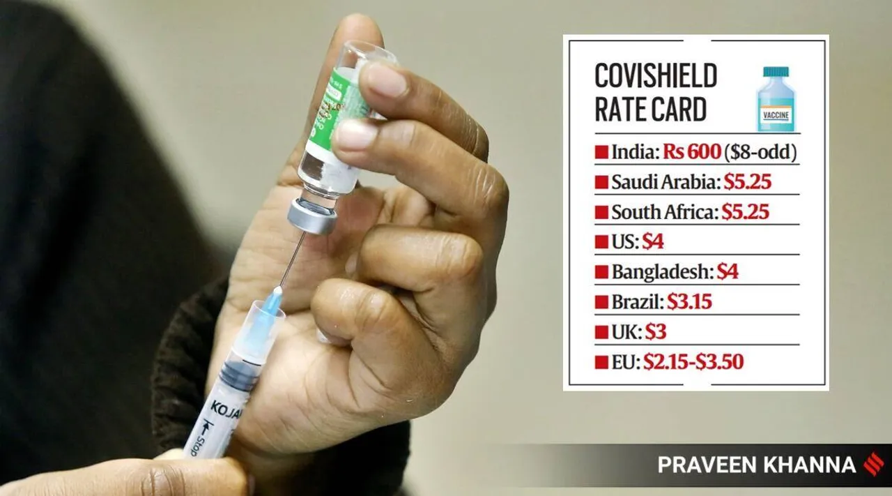 Serum Institute’s Rs 600 dose for Covishield in private hospitals is its highest rate the world over 295282