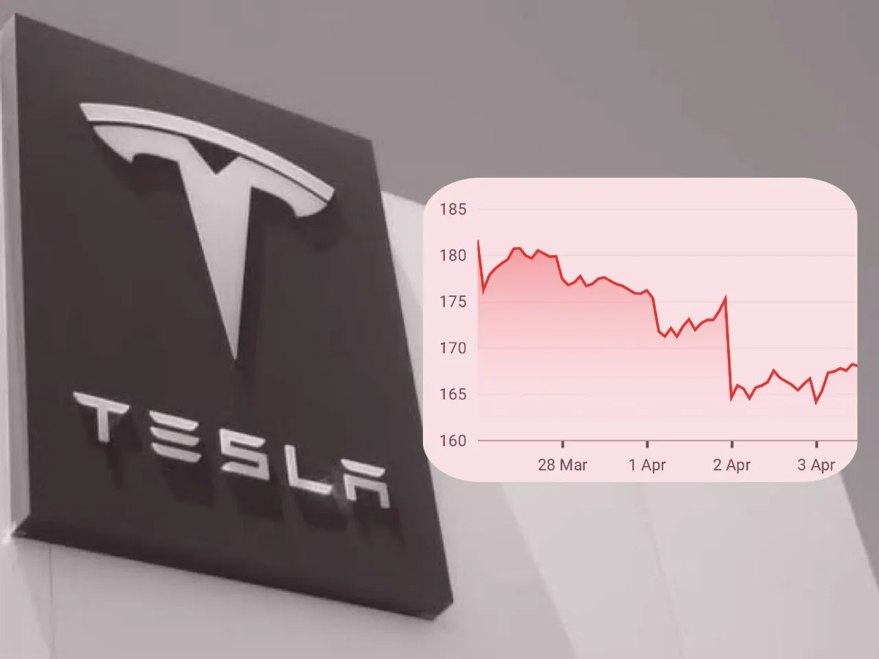 Tesla Stock Plummet