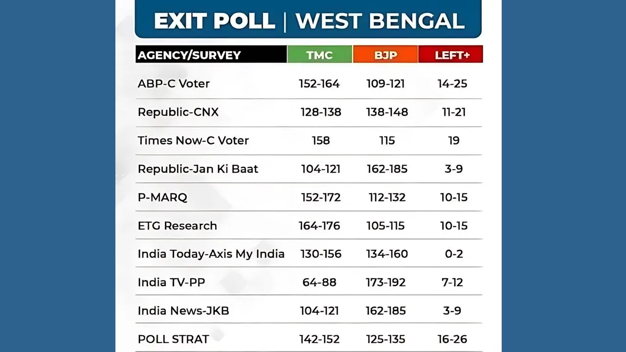 Exit Polls