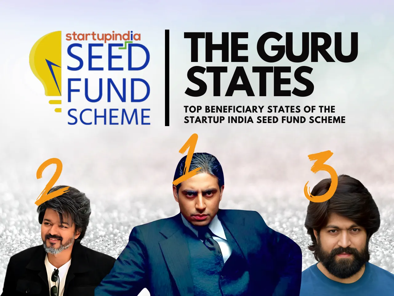 Top Beneficiaries of Startup India Seed Fund Scheme