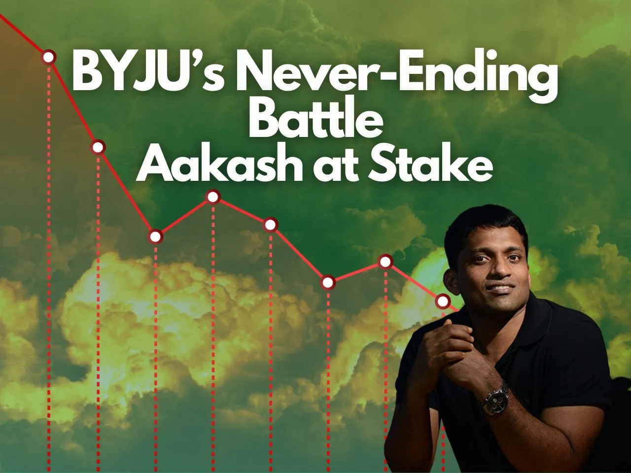Byju’s Lenders Accuse Ex-Management of Diluting Aakash Stake