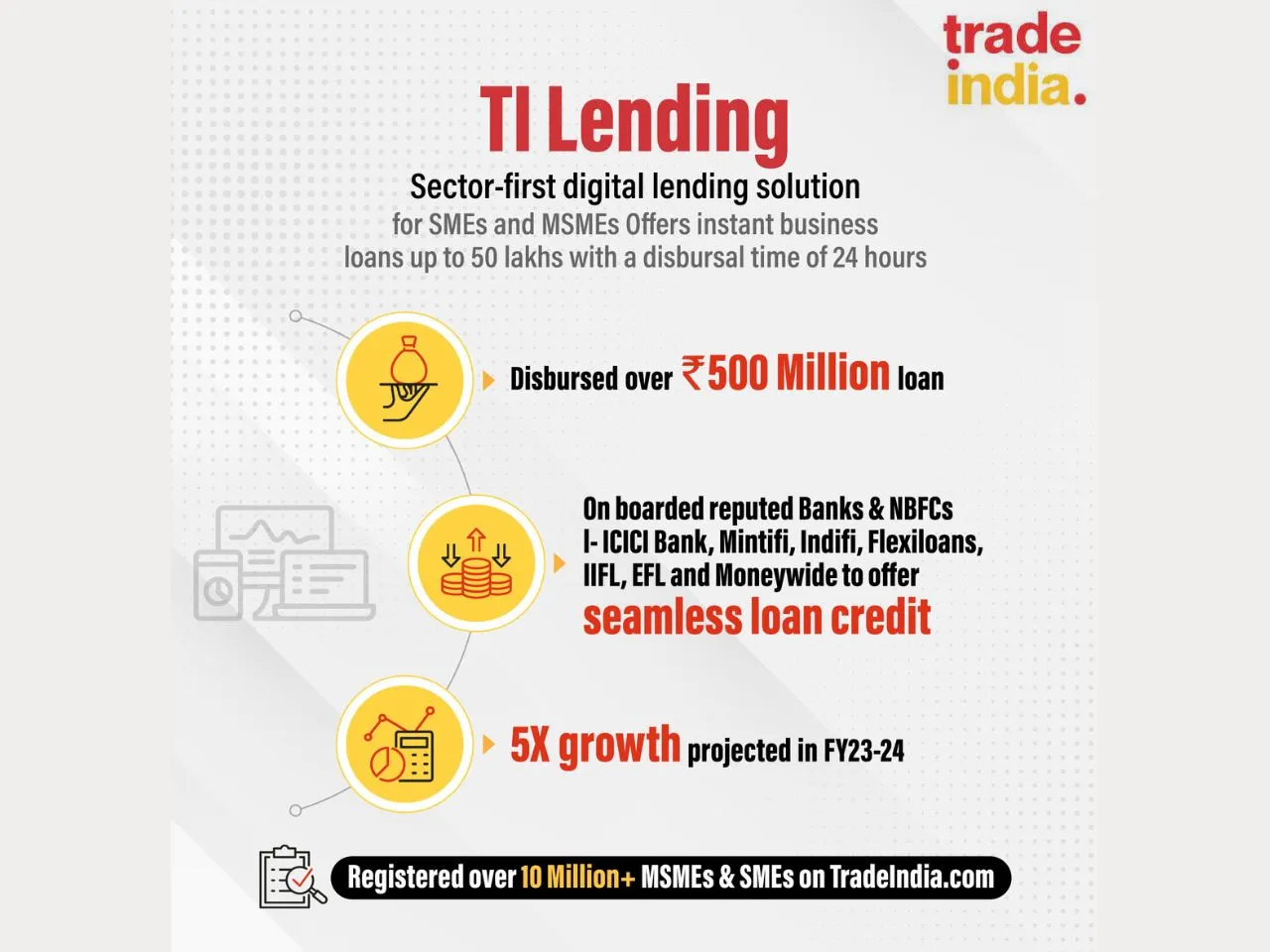 TradeIndia.com Disburses $6.7 Million in Loans to SMEs and MSMEs