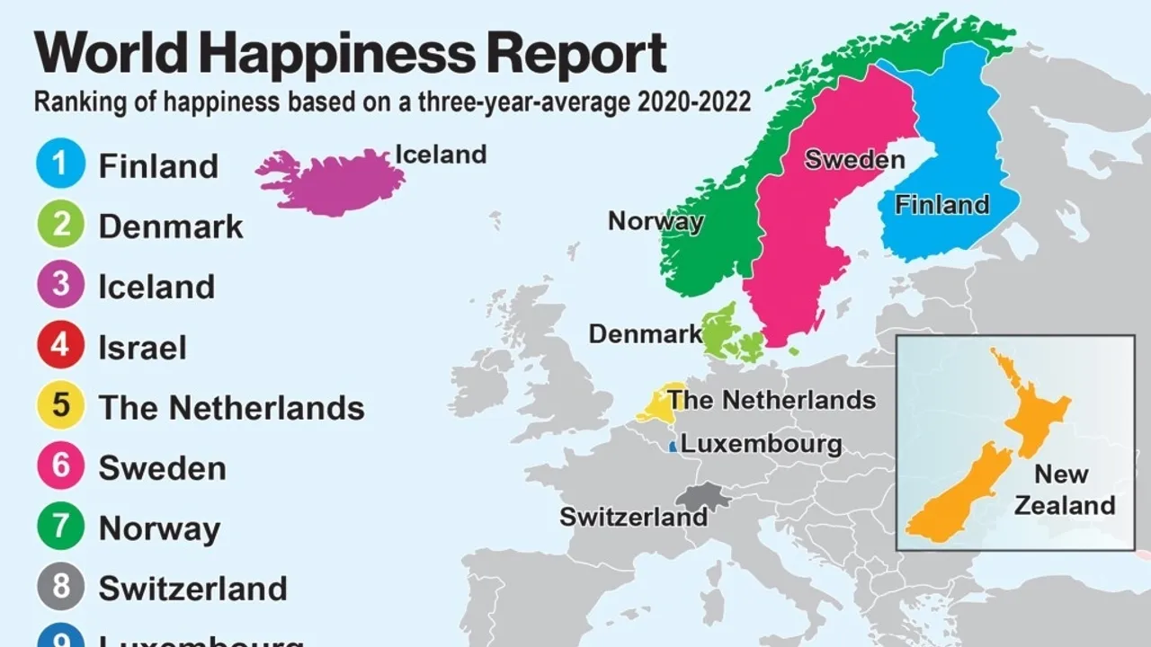 Finland Tops World Happiness Report for 7th Straight Year