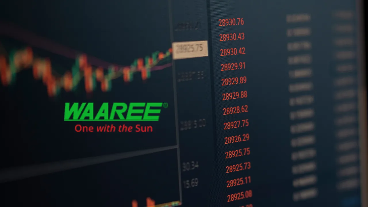 Waaree Energies Share Price Target 2025-2030