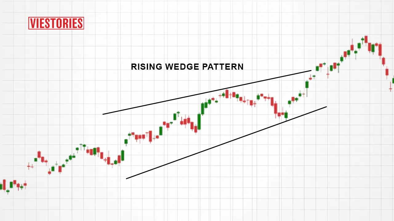 Rising wedge Pattern in stock market