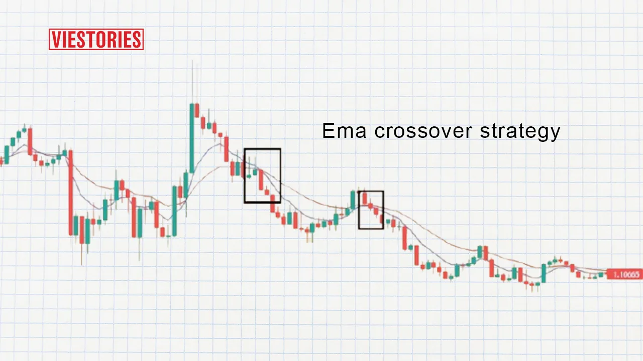 ema crossover strategy
