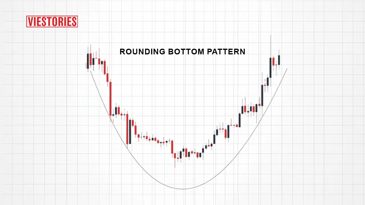 About rounding bottom pattern
