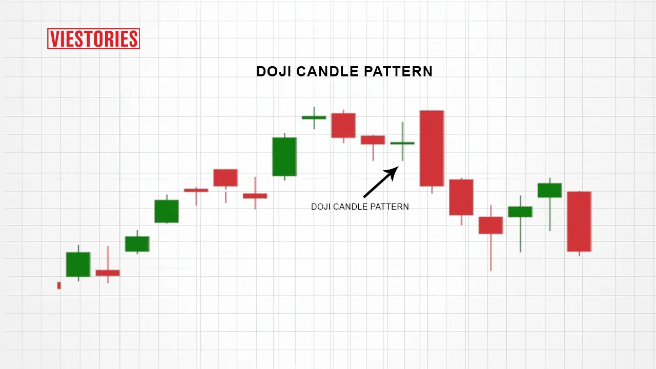 doji candle pattern