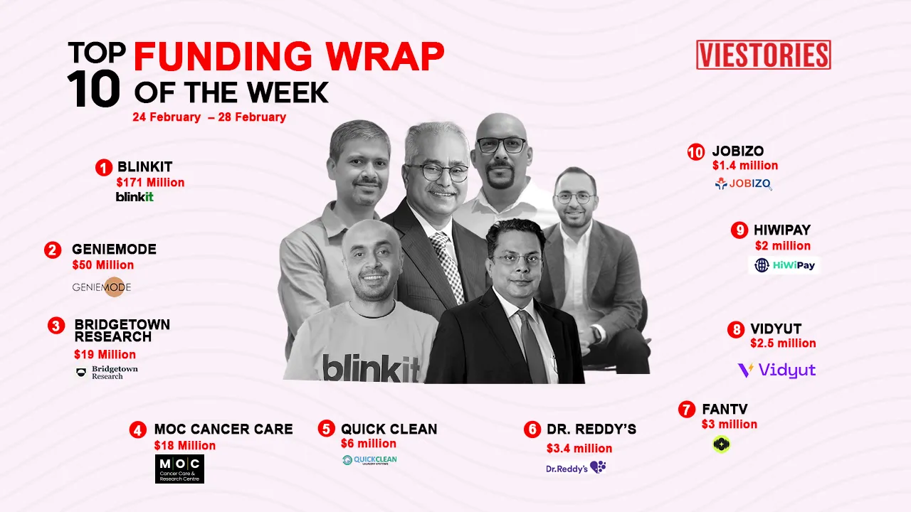 Top Funding Wrap of the Week – 24 Feb – 28 Feb 2025