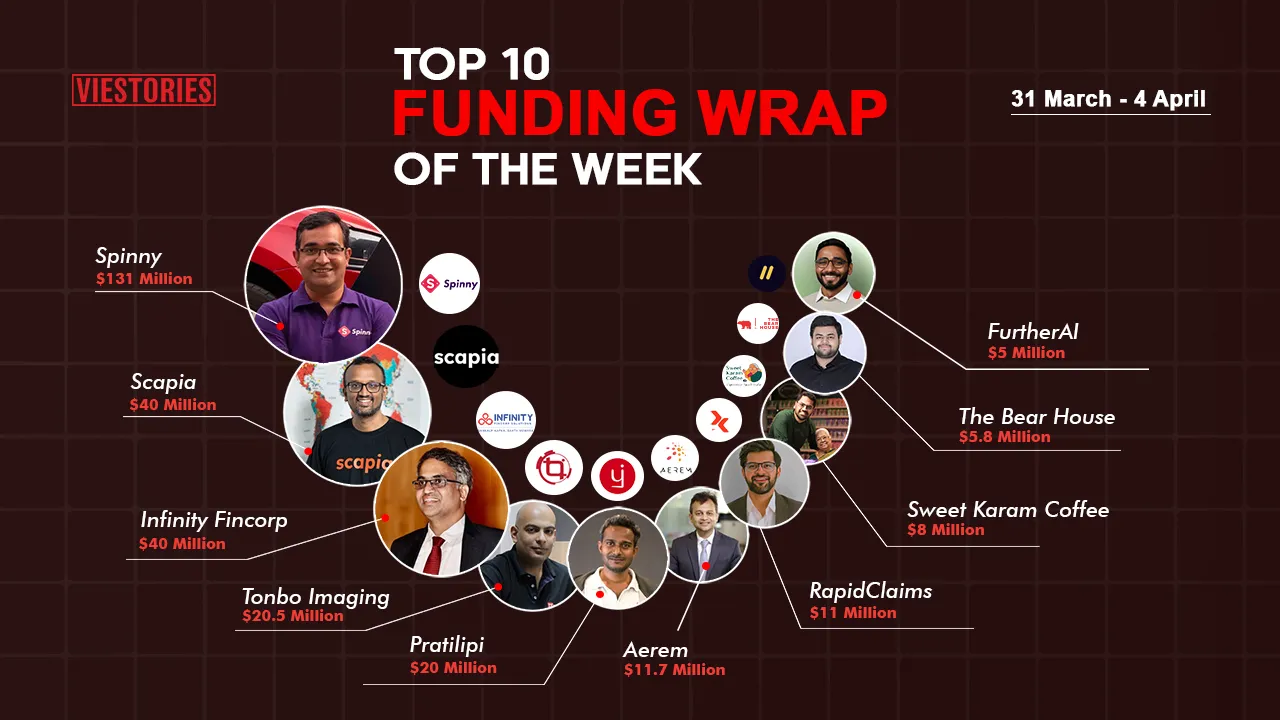 Top Funding Wrap of the Week – 31 Mar – 04 Apr 2025