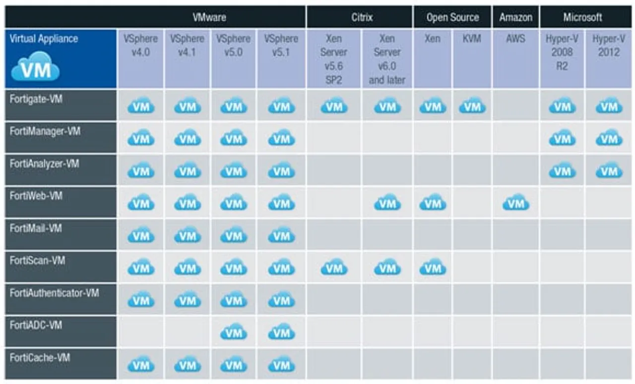 Fortinet expands AWS portfolio