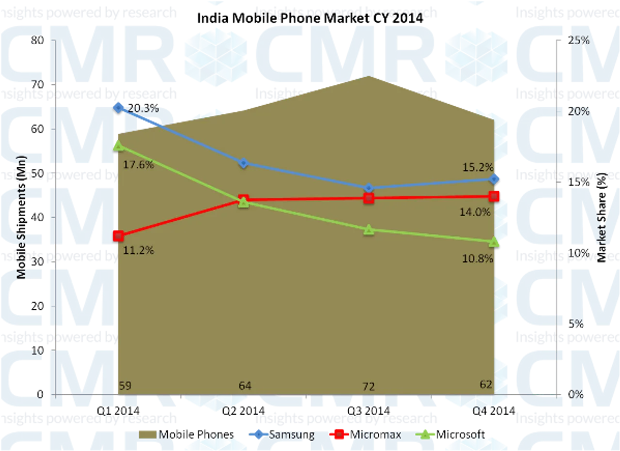 CMR e