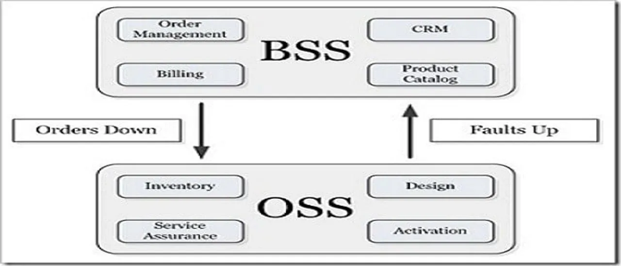 Ericsson to acquire OSS/BSS specialized firm TimelessMind