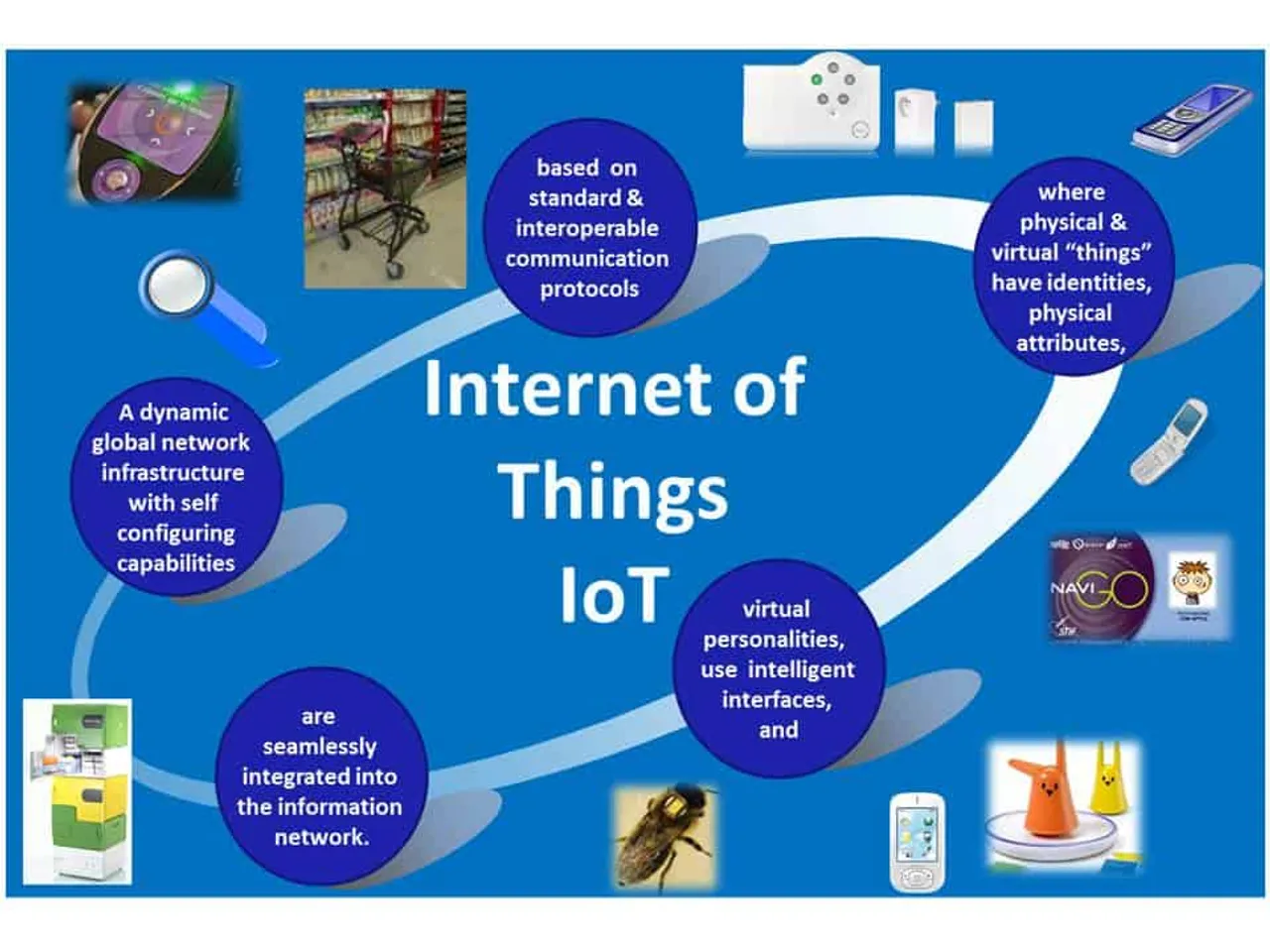 IoT technologies