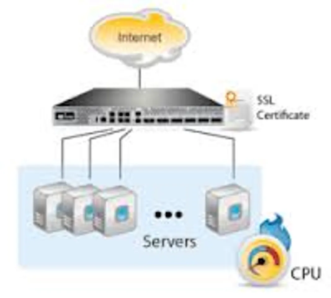 A10 Networks introduces new Thunder ADC Appliances