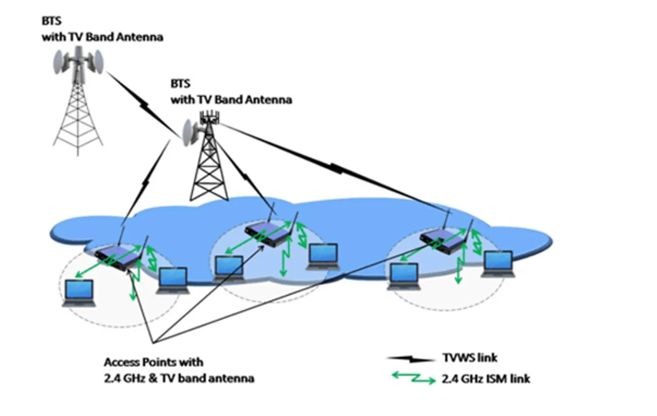 Microsoft-AP to offer low-cost Internet connectivity