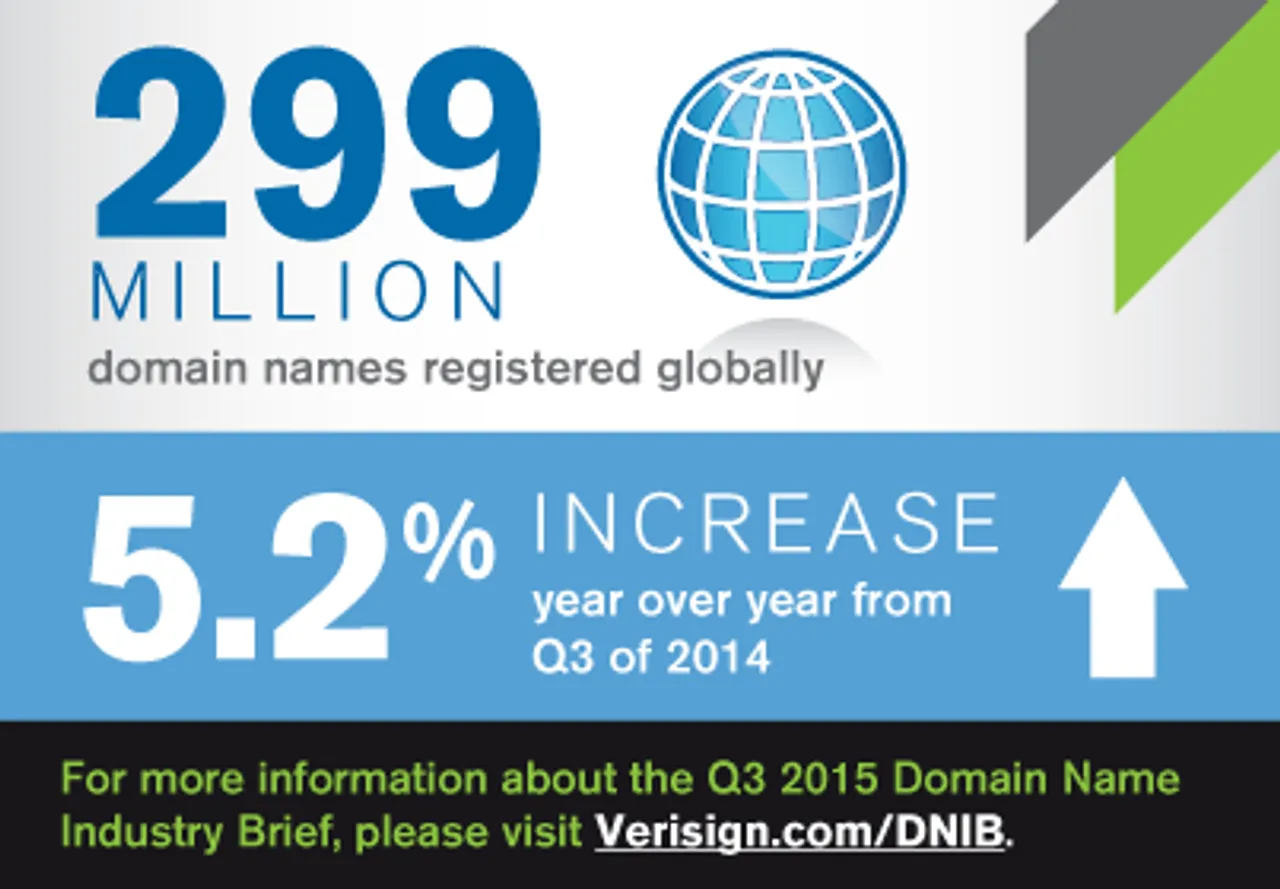 Internet grows to 299 million domain names in Q3 2015: VeriSign Report