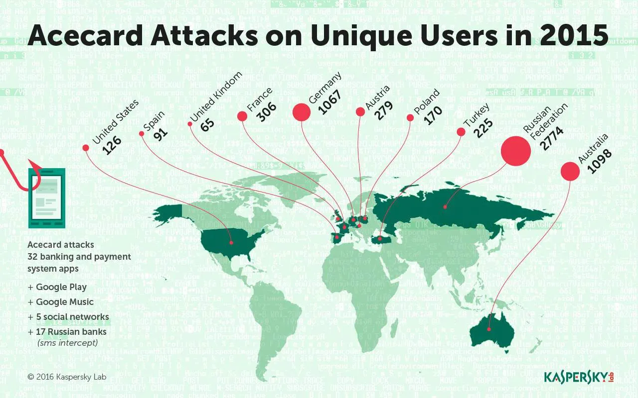 Infographics Acecard Map