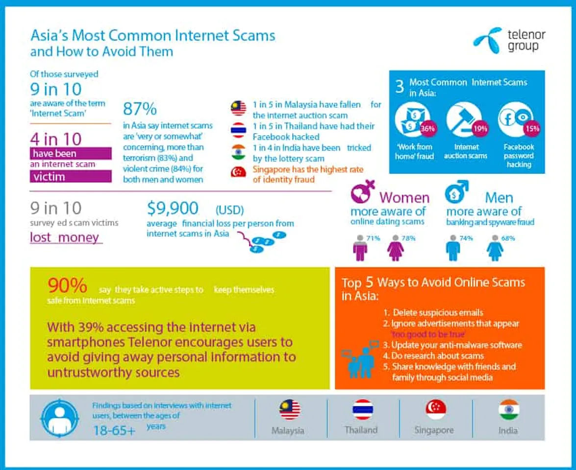 Telenor Internet Scam Infographic Asia